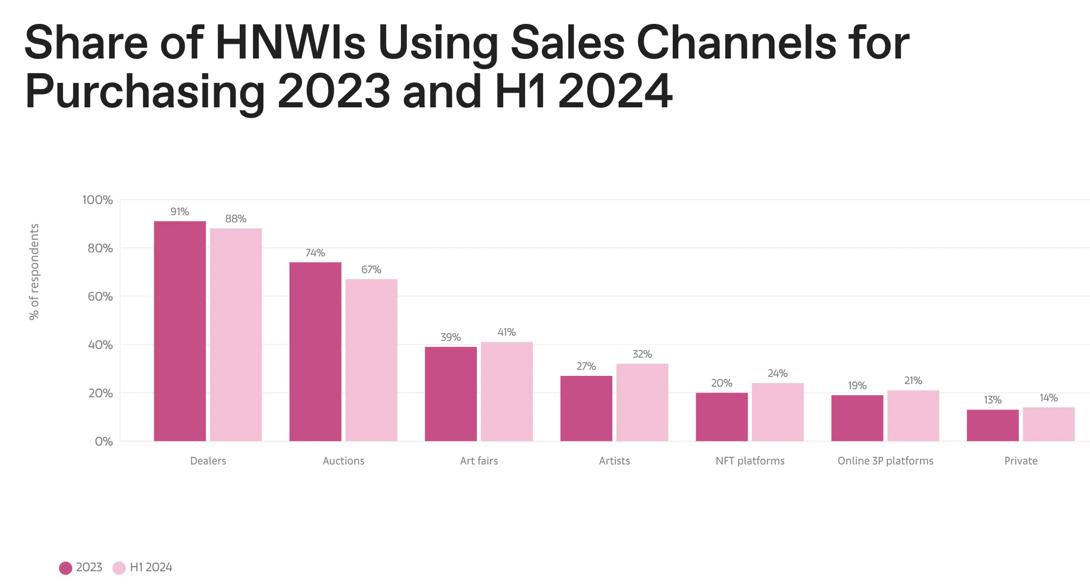 Buying Channels - Galleries on top
